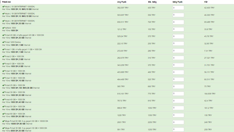 turkcell-Herkese-yuklenen-Toptan-Kontor-fiyat-Listesi.jpg